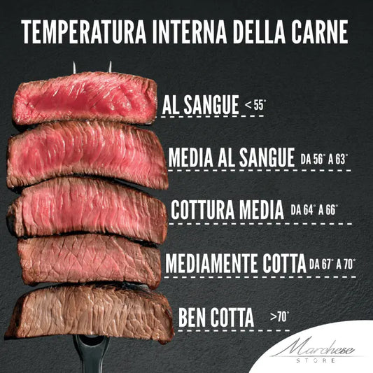 La temperatura interna per una carne perfetta